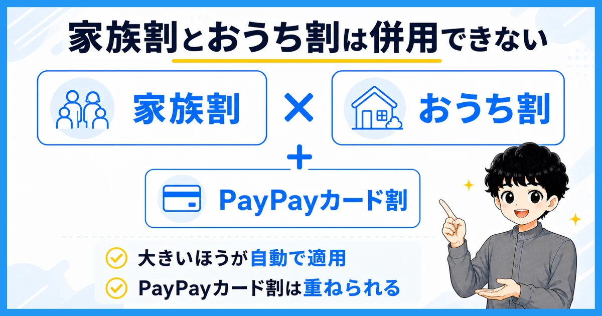ワイモバイルの家族割とおうち割が併用できないことを示す図解