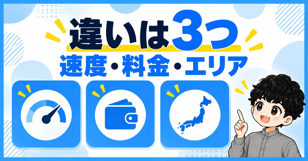 ソフトバンク光1ギガと10ギガの違いは速度と料金とエリア