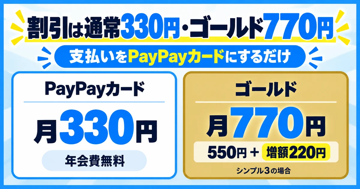 ワイモバイルのPayPayカード割は通常330円とゴールド770円
