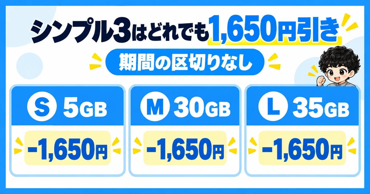 ワイモバイルのシンプル3はS・M・Lすべて1,650円割引