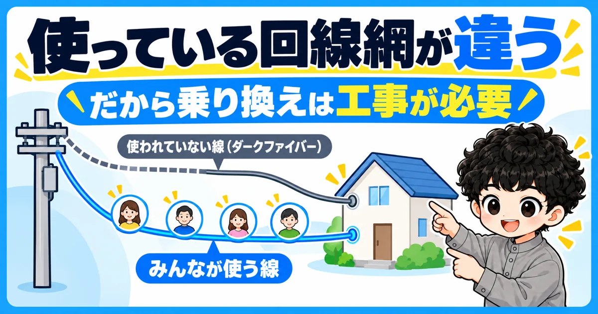 NURO光とフレッツ光は光ファイバー網の種類が違う