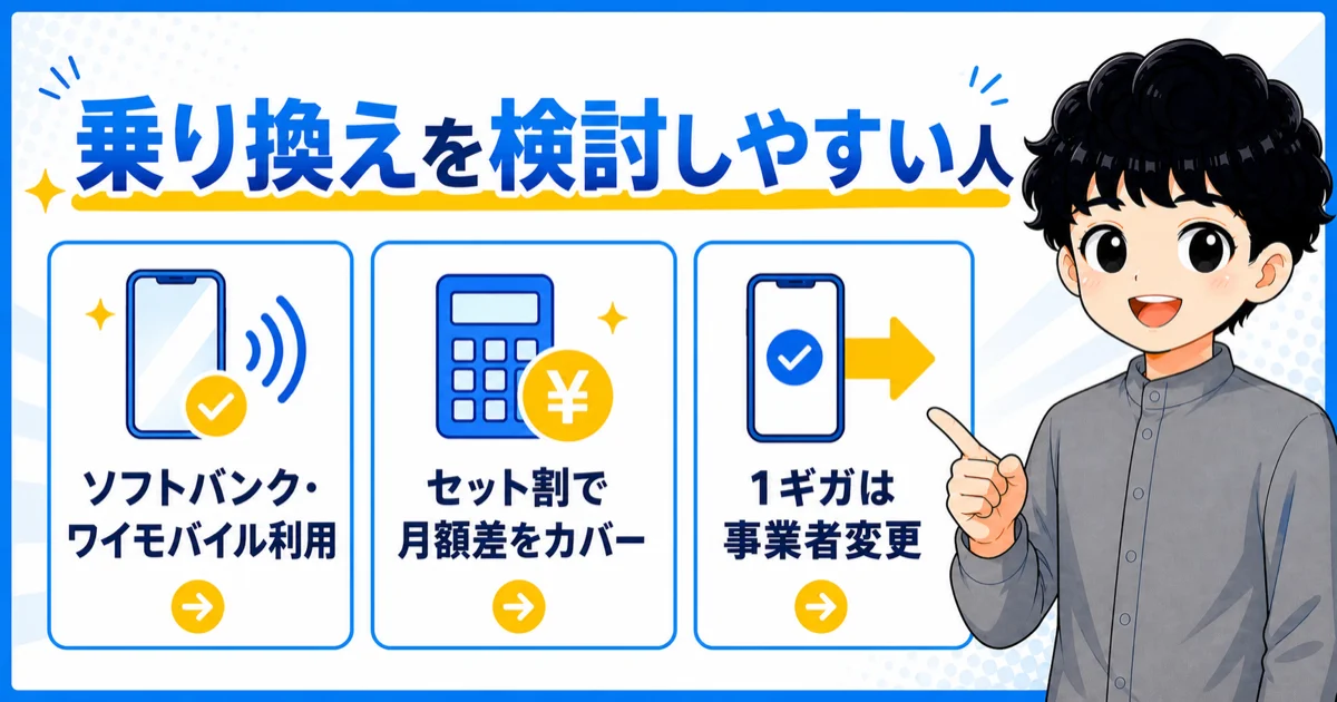 おてがる光からソフトバンク光へ乗り換えを検討しやすい人をスマホセット割と事業者変更で示す図解