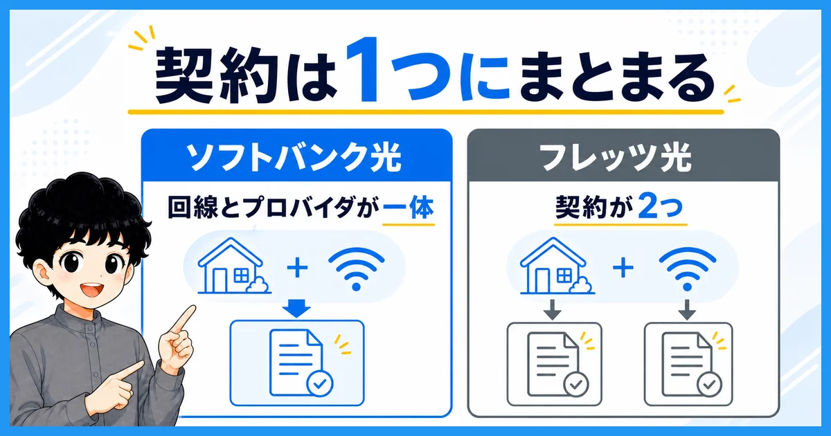ソフトバンク光とフレッツ光の契約の違いを比べる図解