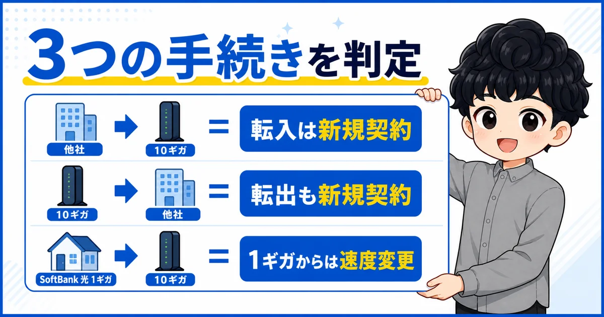 02-sbhikari10-no-operator-change