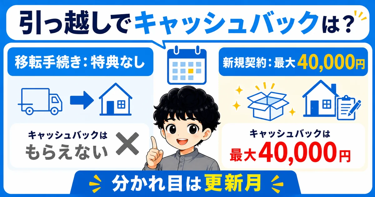 引っ越し手続きは特典なし、新規契約は最大4万円という違いを示す画像