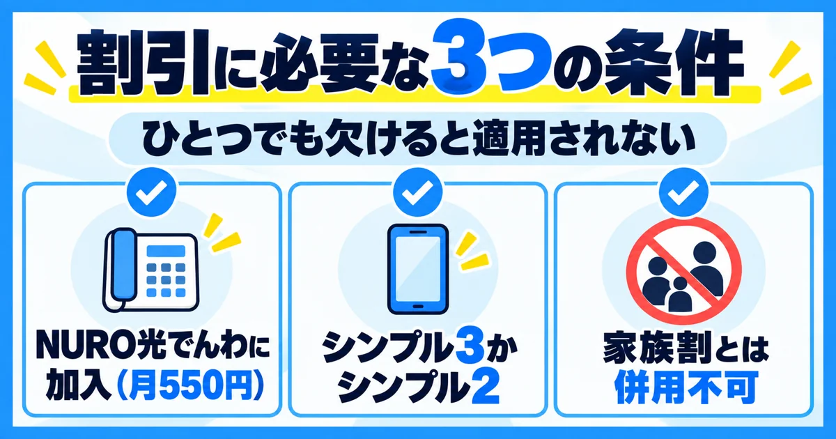 おうち割の割引を受けるための3つの条件