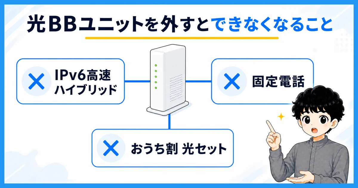 光BBユニットを外すと止まる3つの機能を示す図解