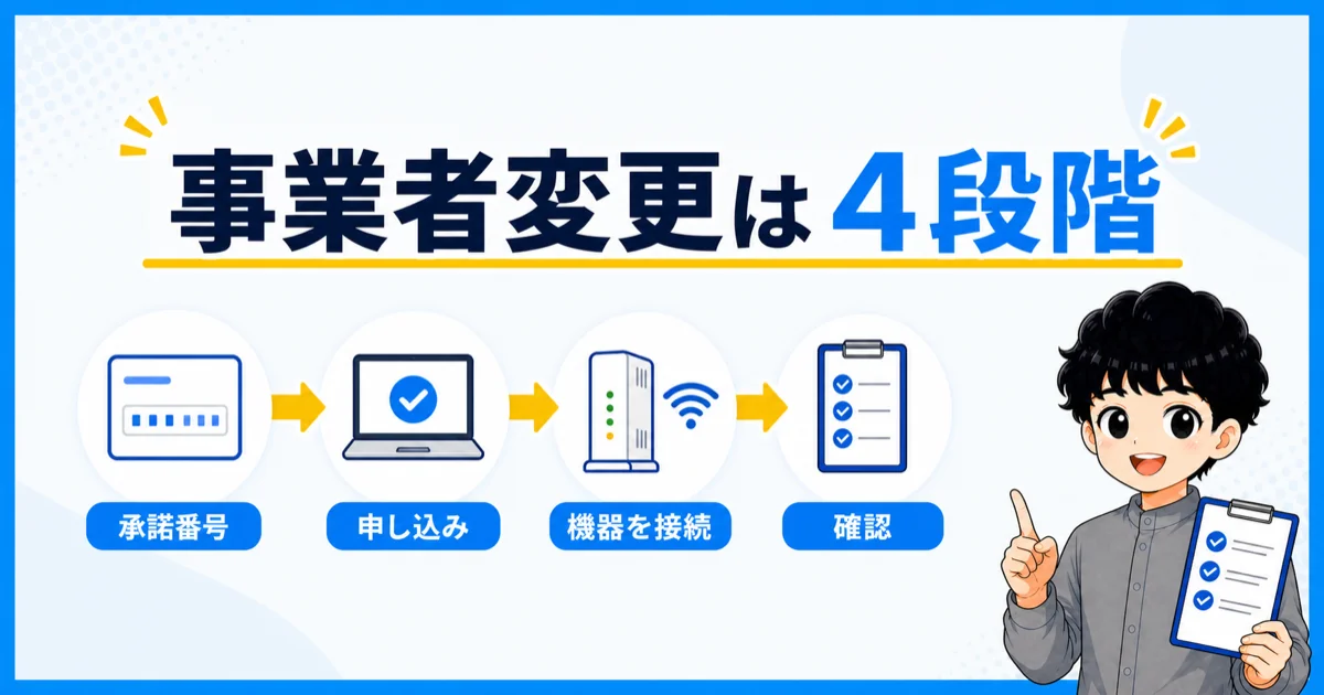 おてがる光で承諾番号を取得してソフトバンク光へ事業者変更する4段階