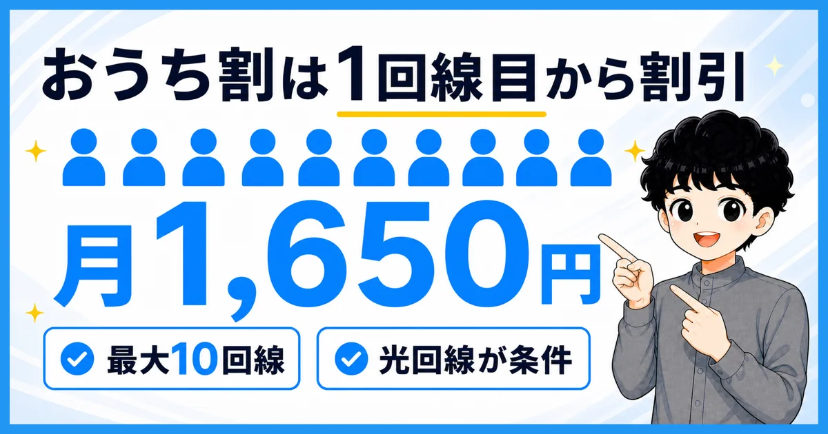 ワイモバイルのおうち割 光セットの割引額と条件を示す図解