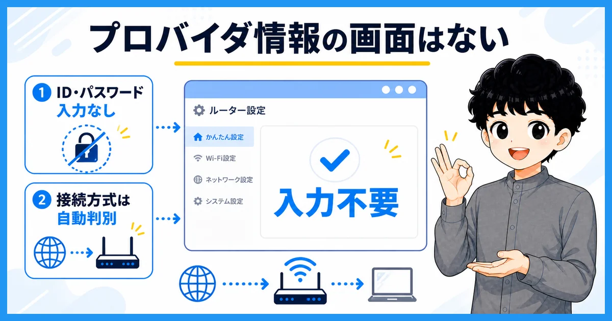 ソフトバンク光のプロバイダ情報の確認方法を示す図解