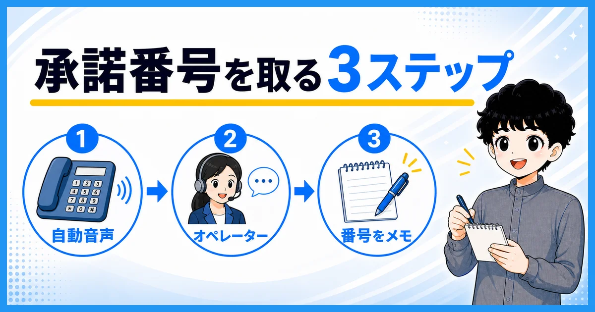 事業者変更承諾番号を電話で取る3ステップを示す図解