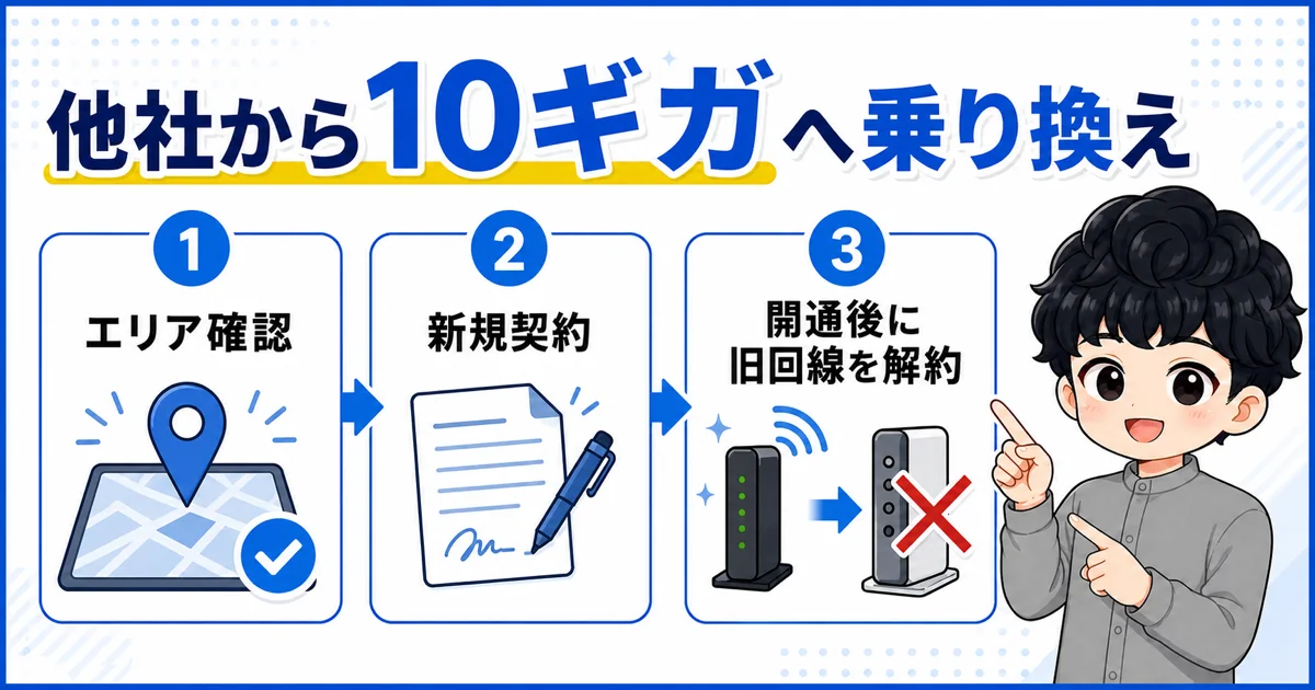 03-switch-to-sbhikari10
