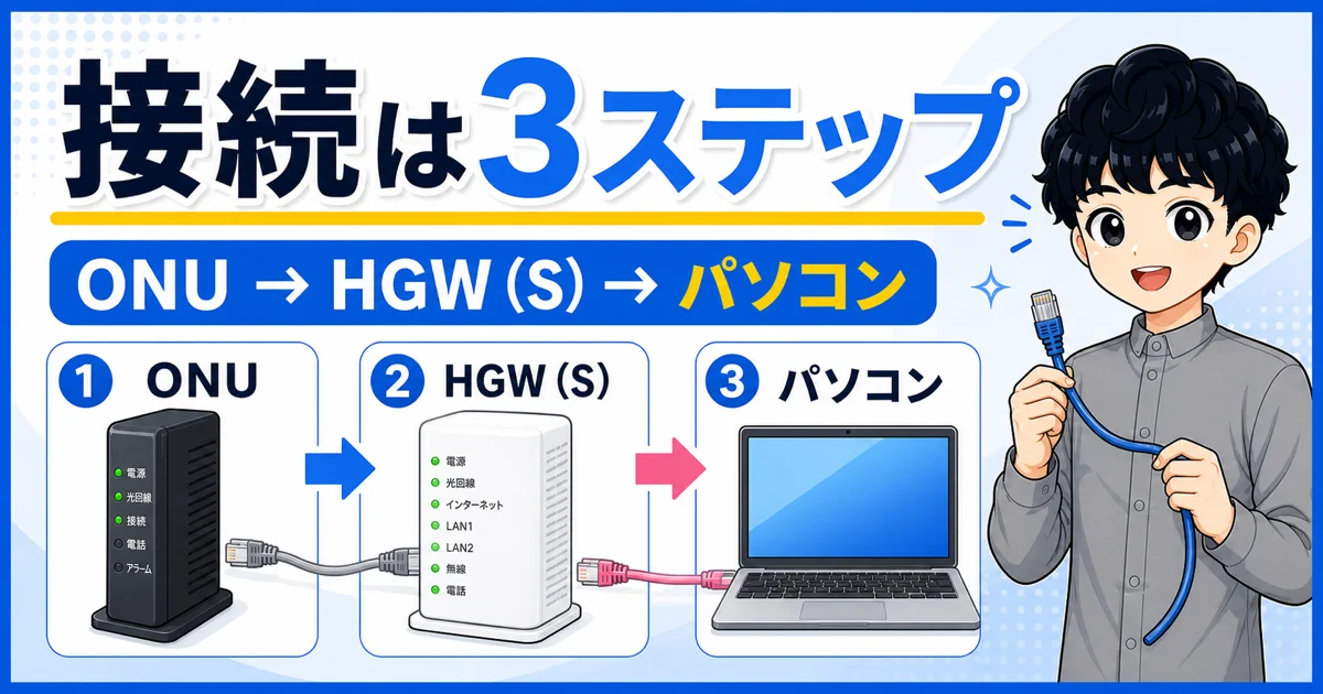 04-home-gateway-s-connect