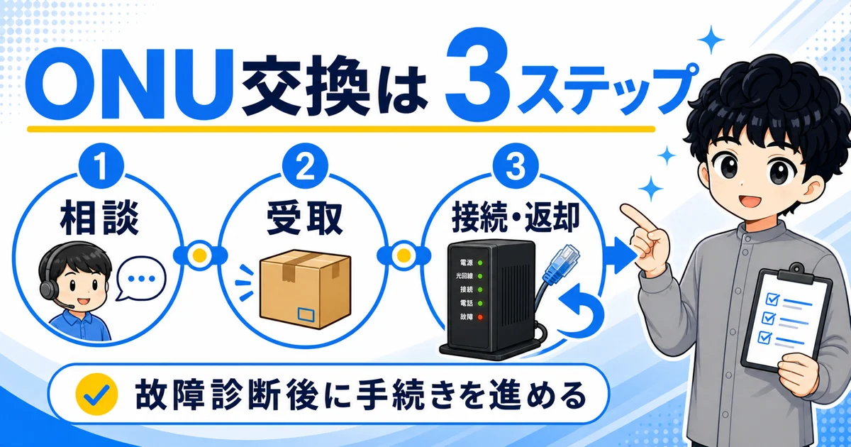 04-how-to-replace-onu-with-softbank-hikari