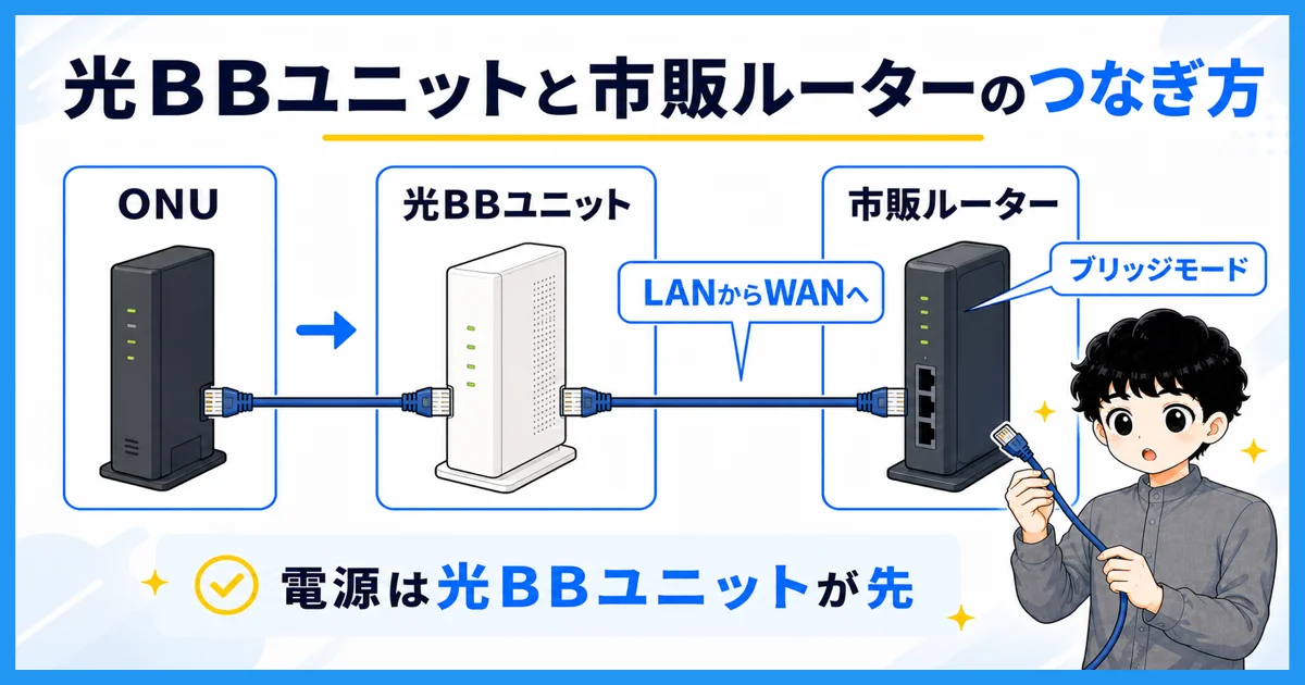 光BBユニットと市販ルーターの配線と設定を示す図解
