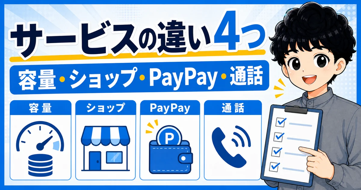 データ容量、ショップ、PayPay、通話の4項目を比較する画像