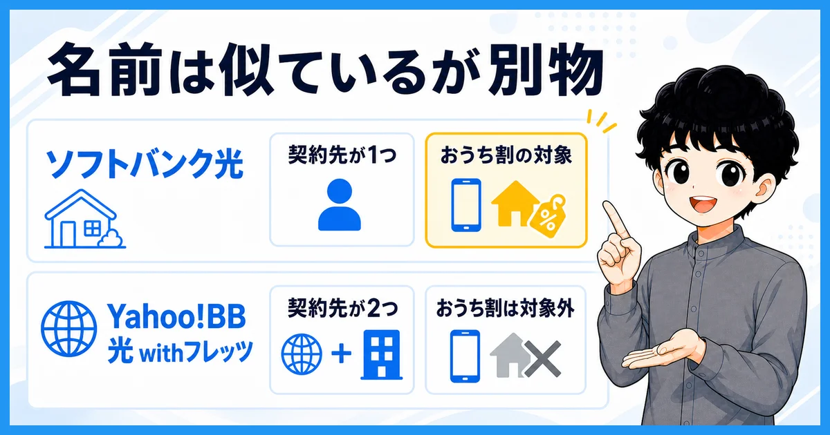 ソフトバンク光とYahoo!BB 光 withフレッツの違いを比べる図解