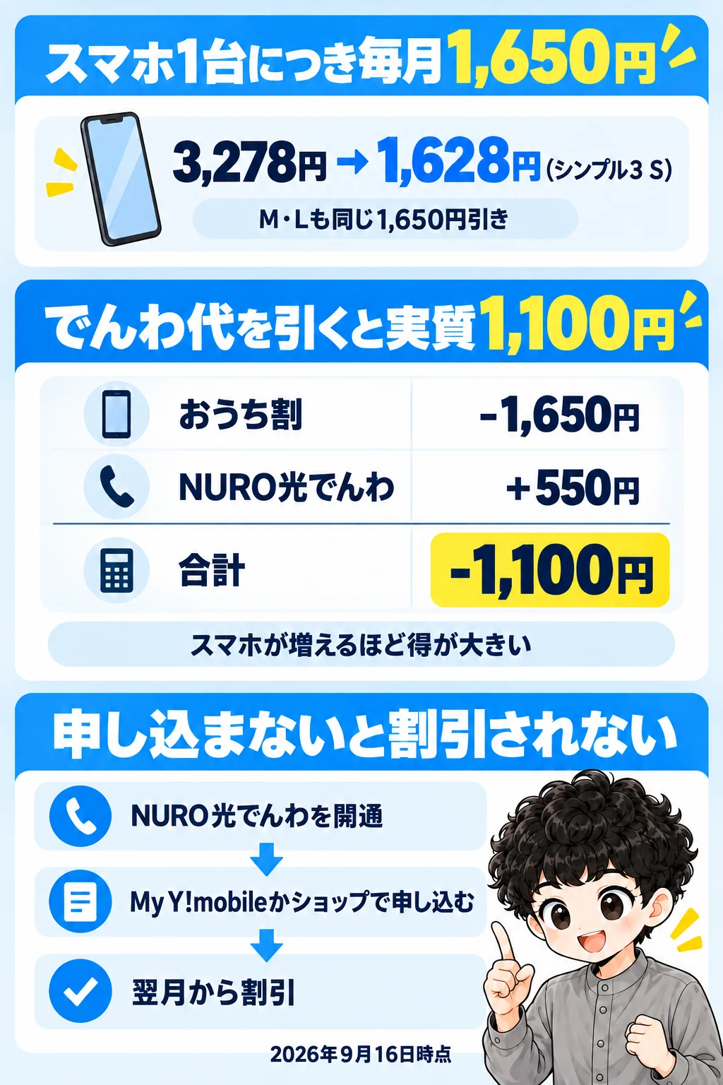 NURO光とワイモバイルのおうち割の金額と申し込み手順 |