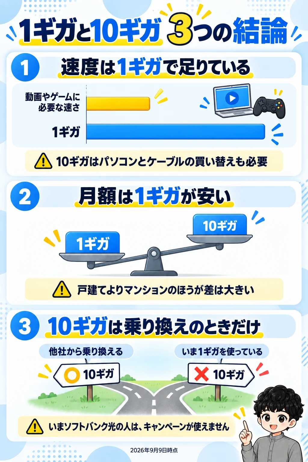 ソフトバンク光1ギガと10ギガを選ぶときの3つの結論