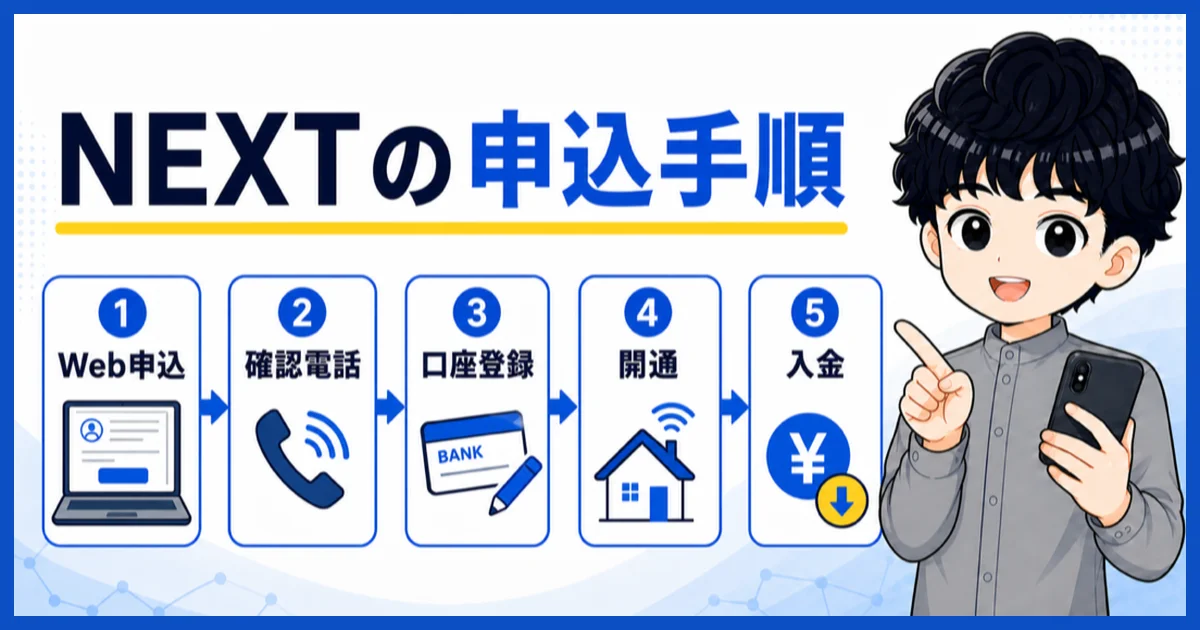 NEXTからソフトバンク光を申し込みキャッシュバックを受け取るまでの流れ