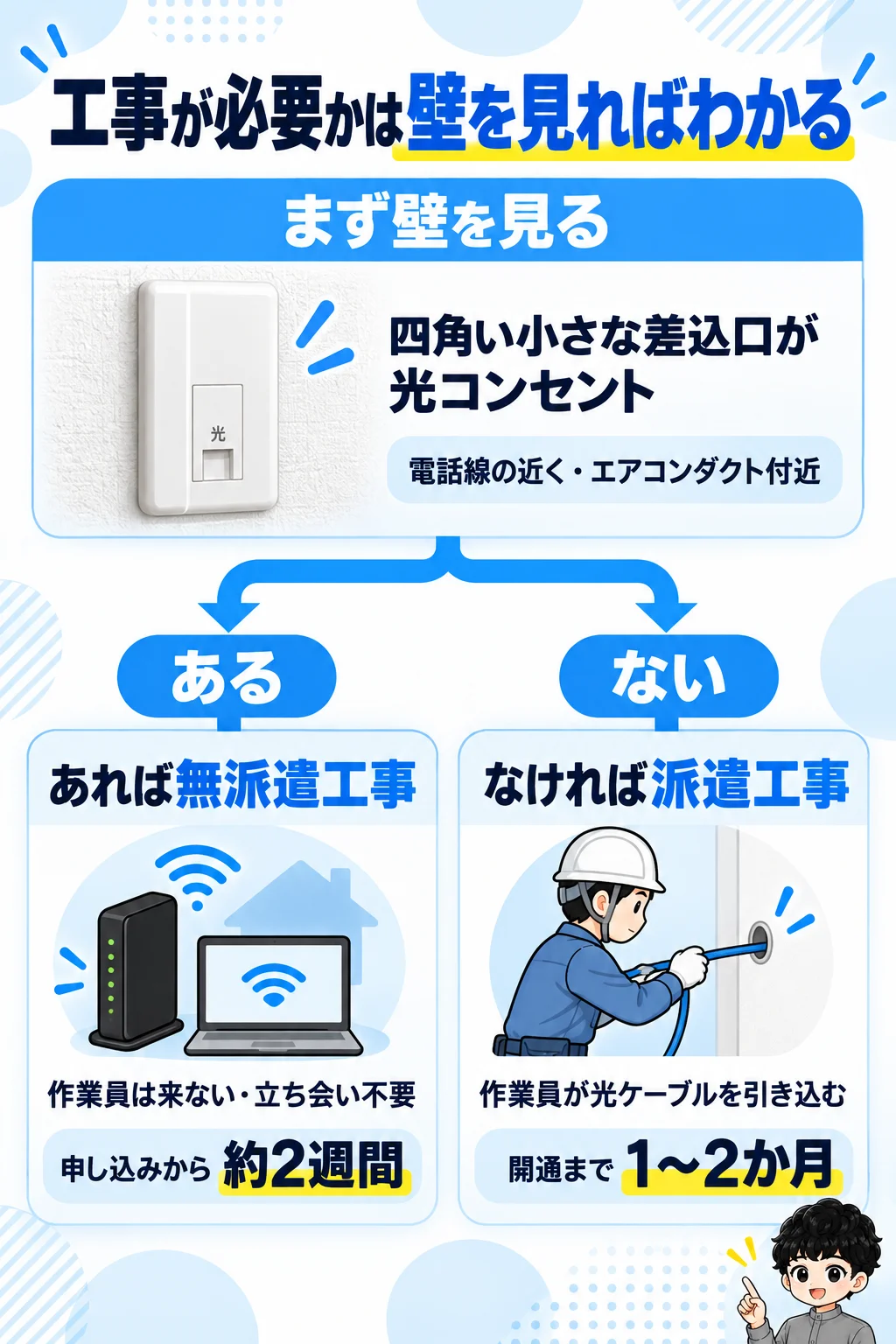 ソフトバンク光の工事が不要になるかは光コンセントの有無で決まる