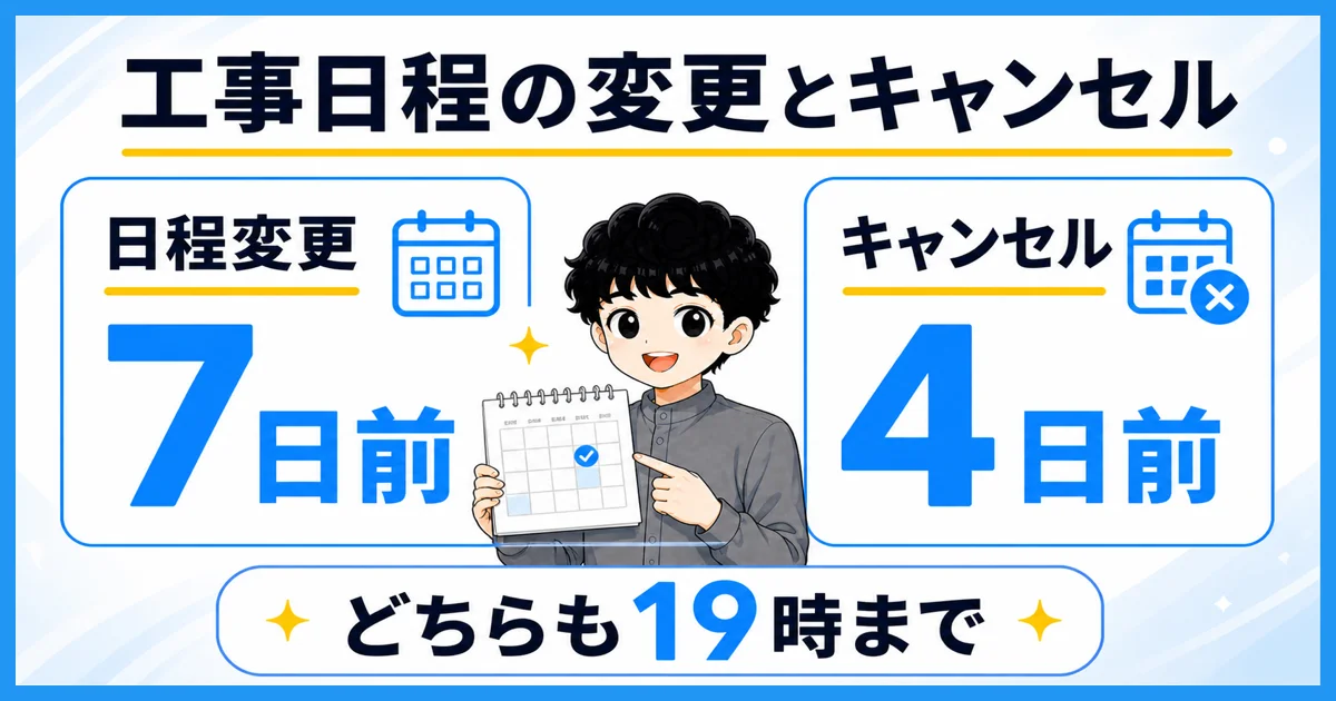 ソフトバンク光の工事の日程変更とキャンセルの期限を示す図解