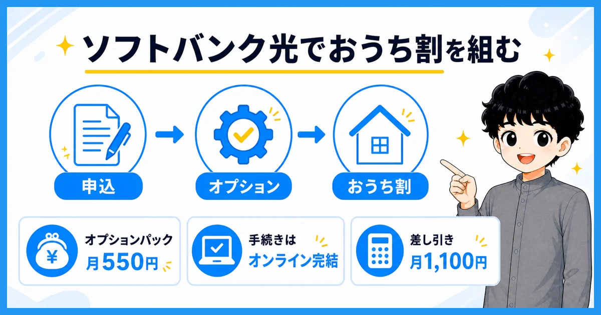 ソフトバンク光とワイモバイルでおうち割を組む手順を示す図解