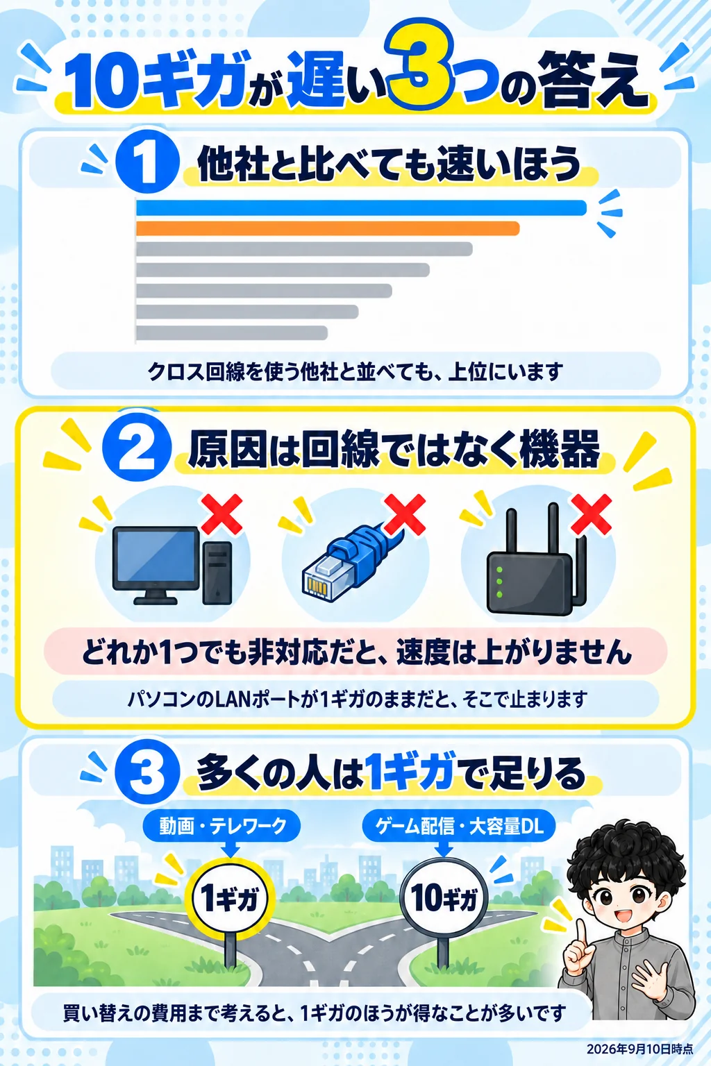 ソフトバンク光10ギガが遅いと感じるときの3つの答え