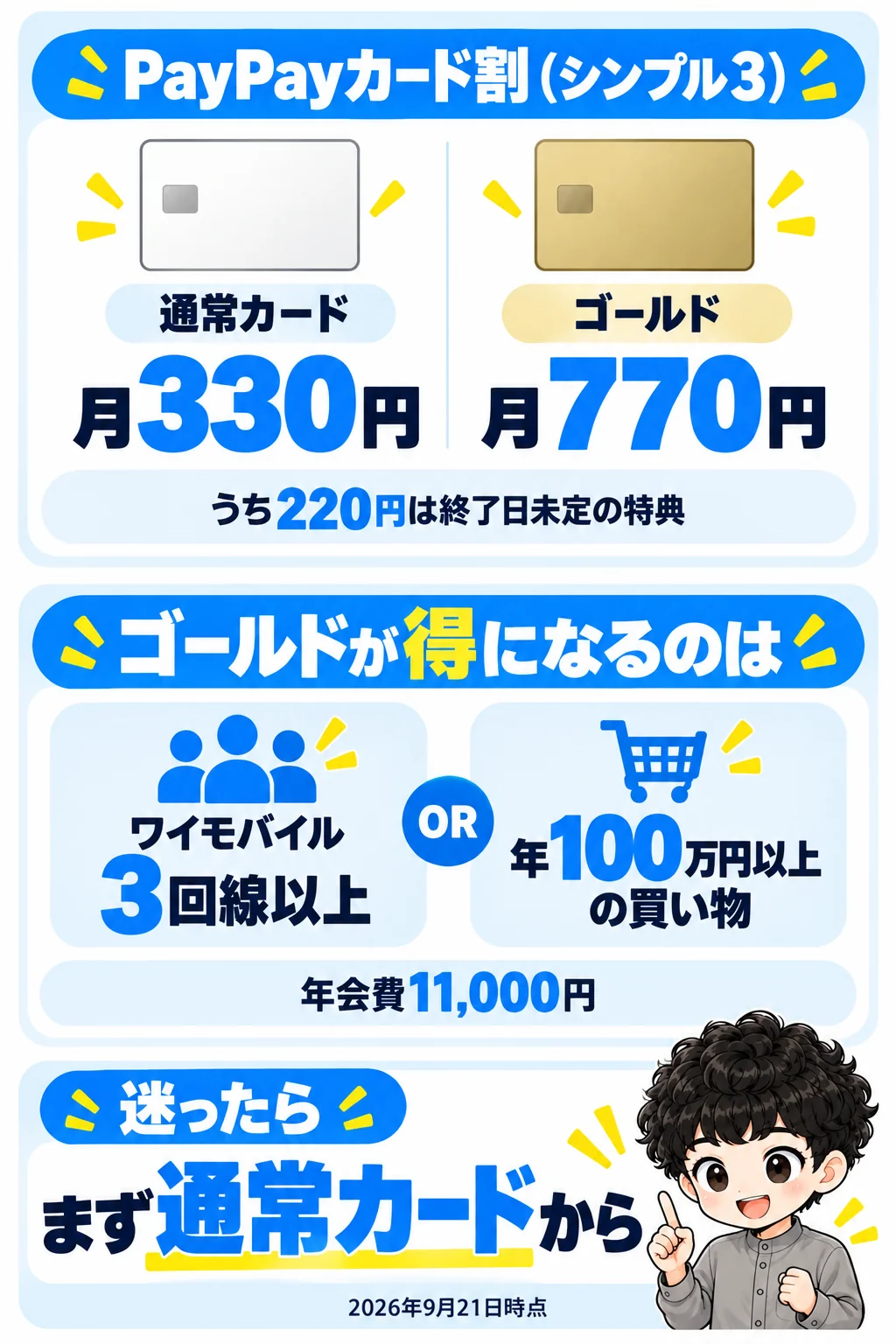 PayPayカード割の金額とゴールドが得になる条件