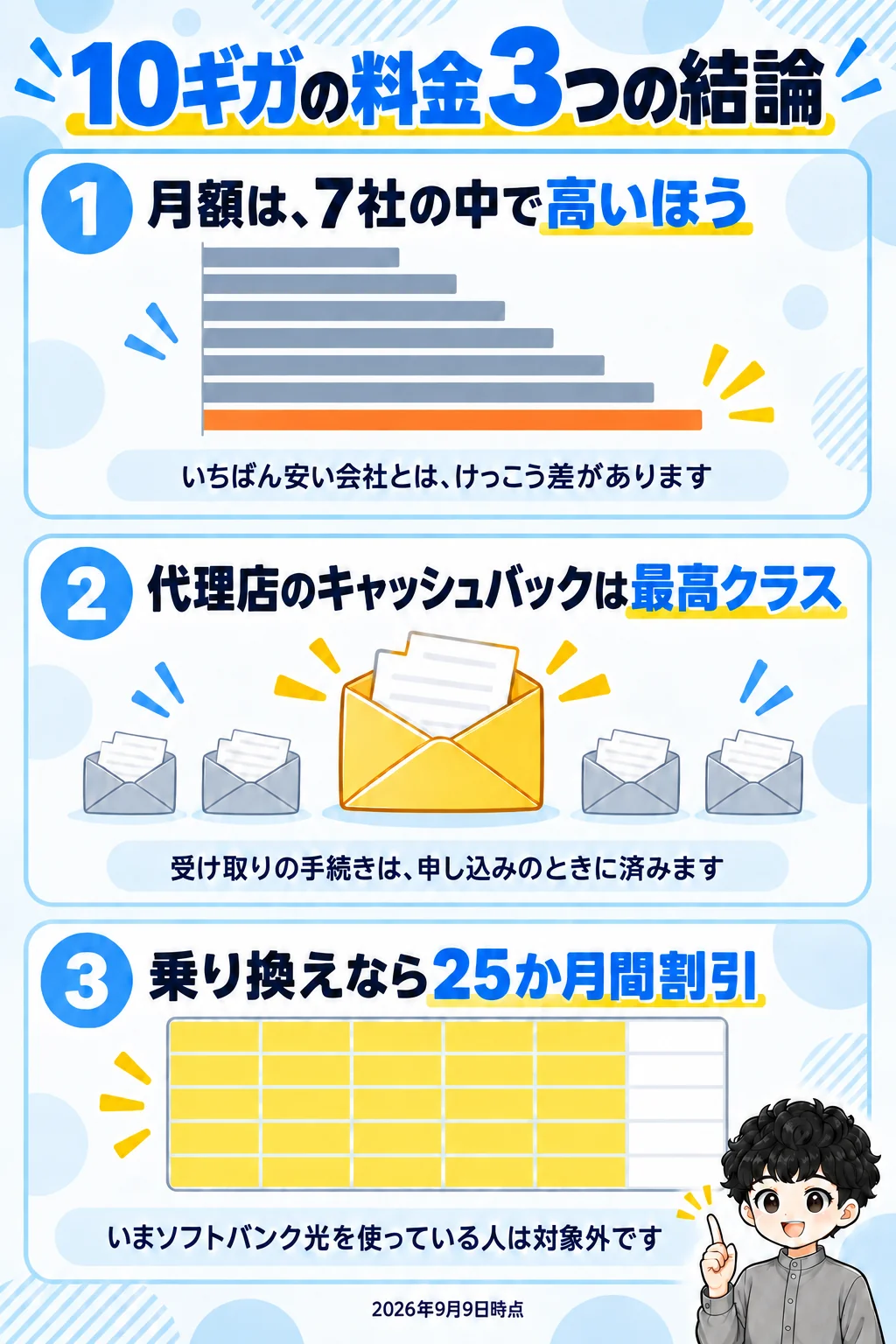 ソフトバンク光10ギガの料金を選ぶときの3つの結論