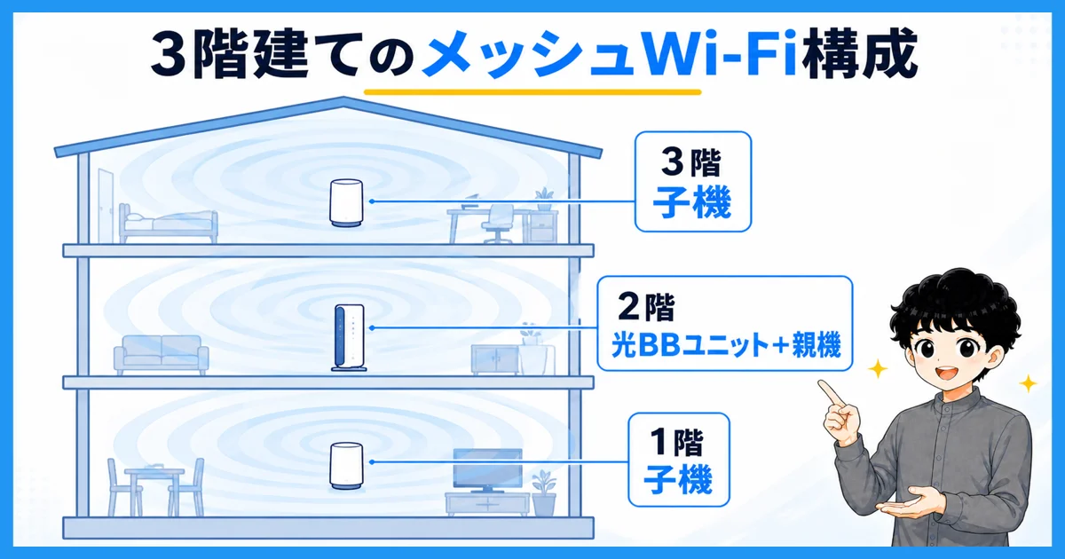 3階建てでメッシュWi-Fiを配置した筆者宅の構成を示す図解