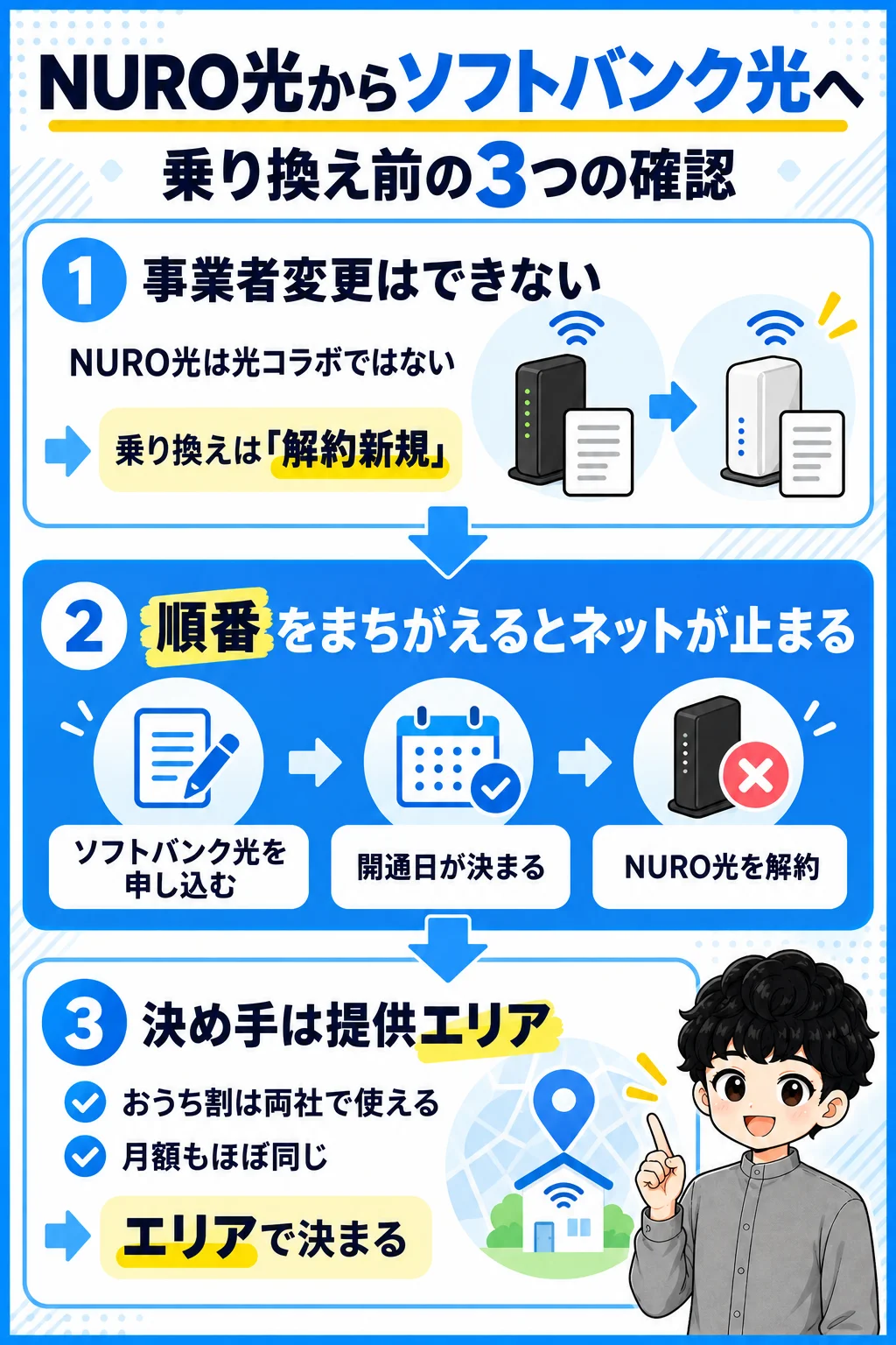 NURO光からソフトバンク光への乗り換えは解約新規で、順番を間違えるとネットが止まる