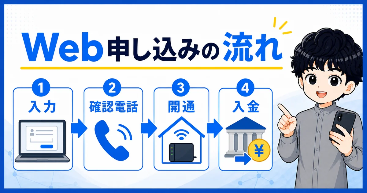 ソフトバンク光をWebで入力し確認電話・開通・入金へ進む流れ