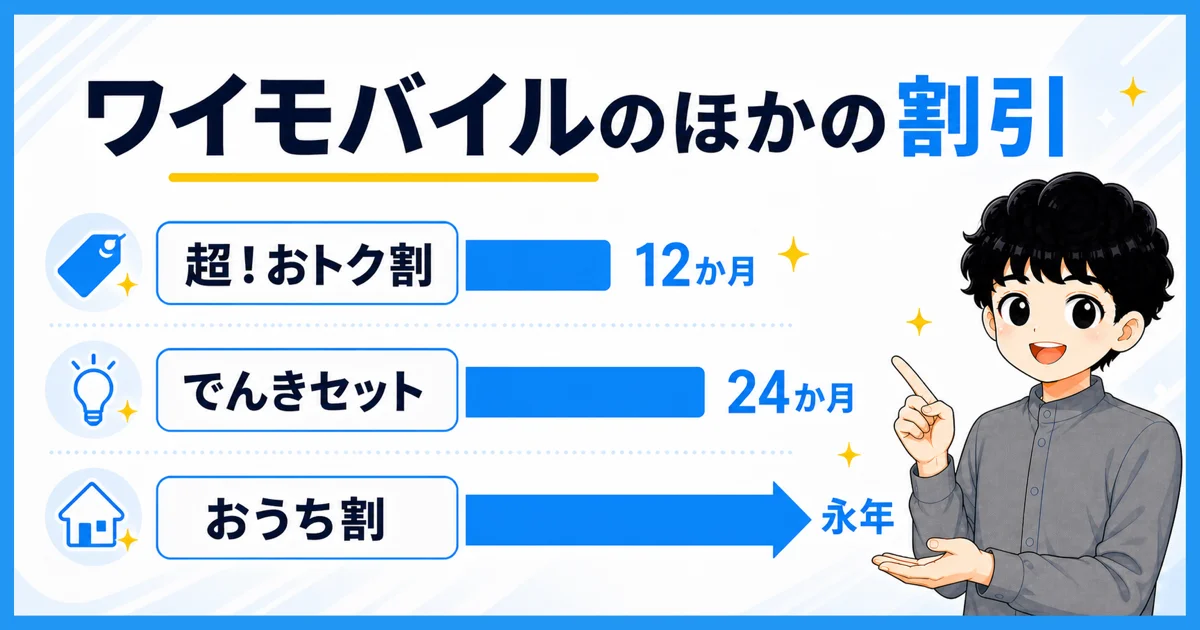 ワイモバイルのほかの割引と期間を比べる図解
