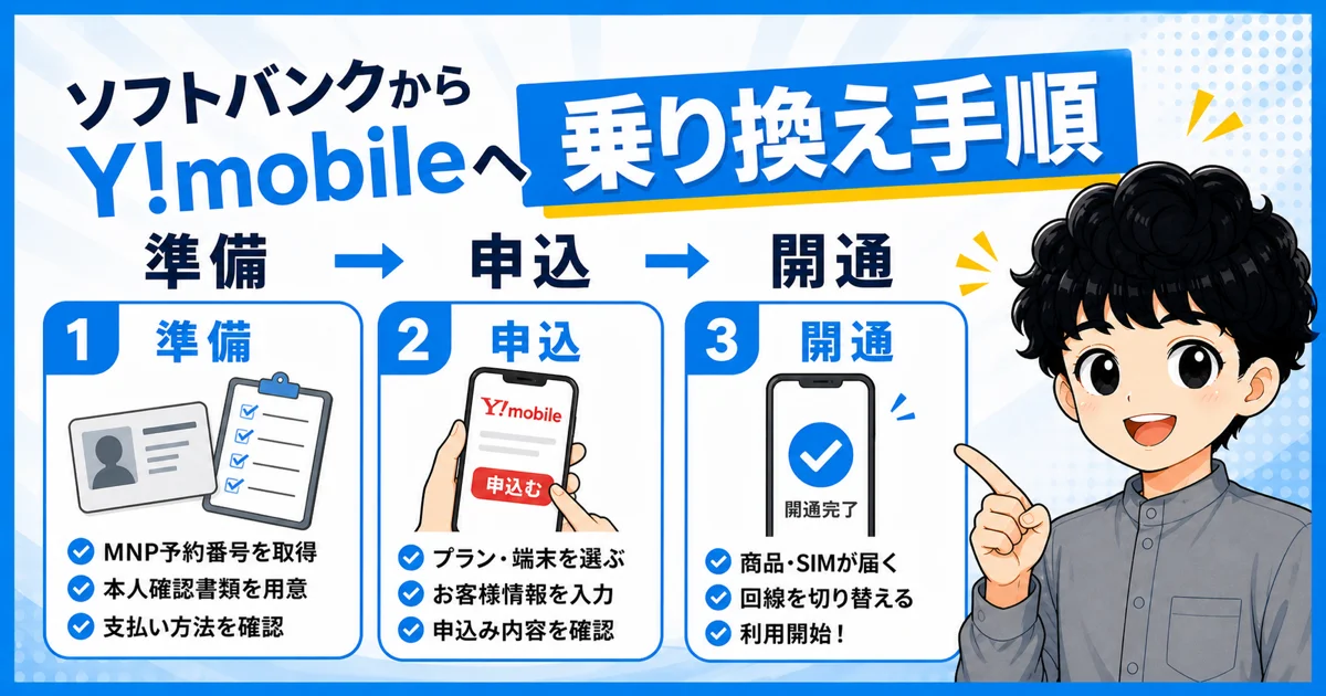 準備、申し込み、開通の3ステップで乗り換える流れを示す画像