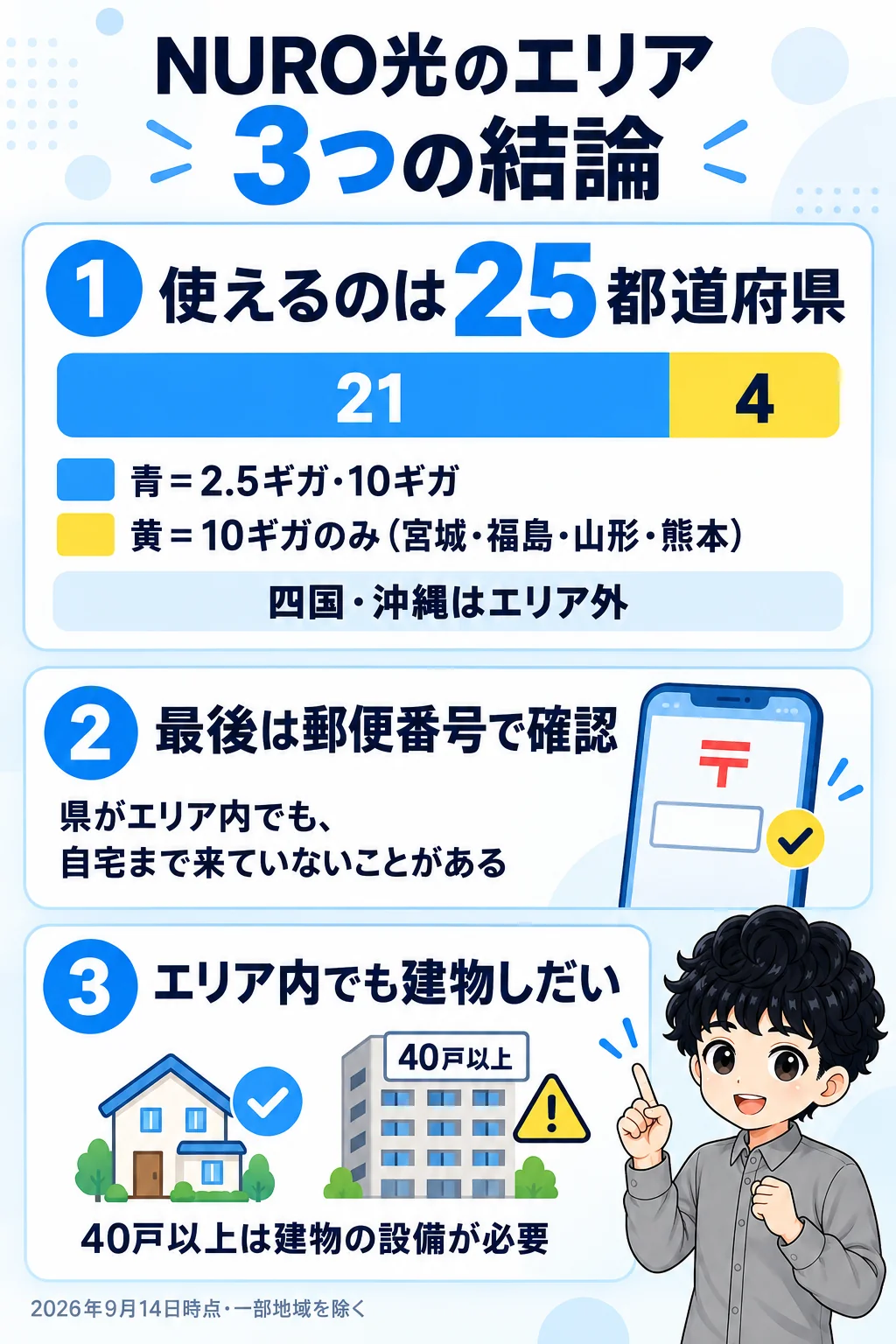 NURO光の提供エリアの3つの結論。使えるのは25都道府県、最後は郵便番号で確認、エリア内でも建物しだい