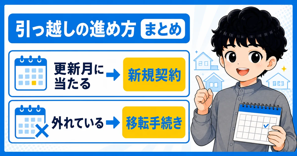 更新月に当たるかで移転か新規かを判断するまとめ画像