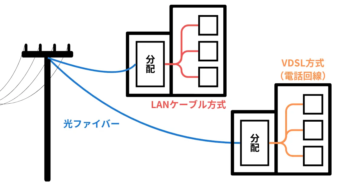 apartment-fiber-optic-lines