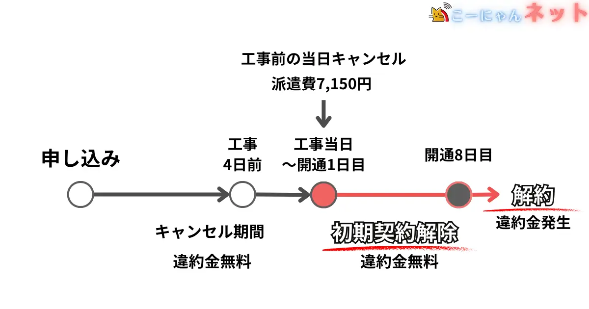 can-not-cancel-softbank-hikari