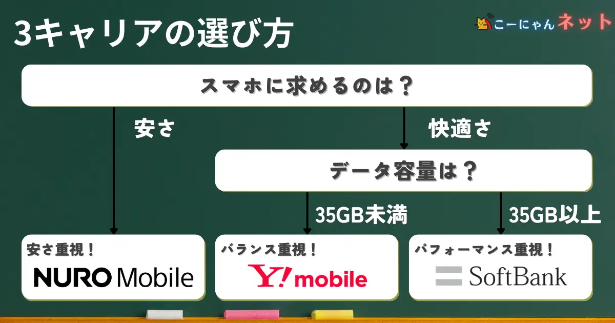 conclusion-3-carriers