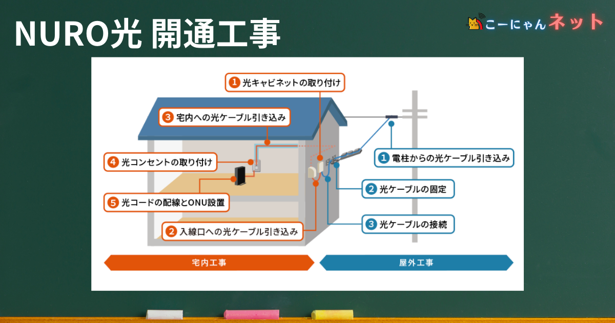 construction-nuro