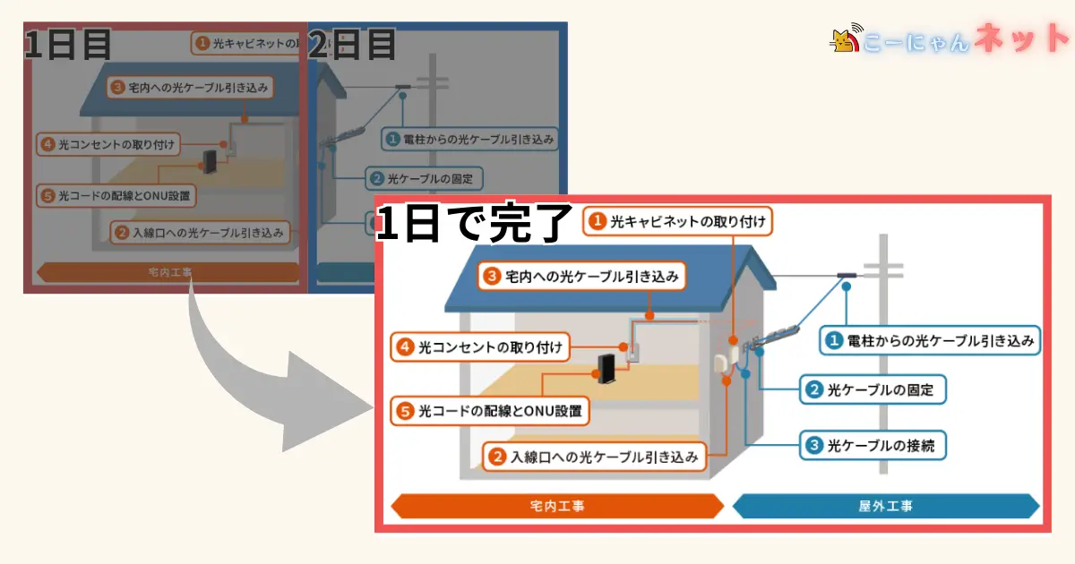 construction-process-2
