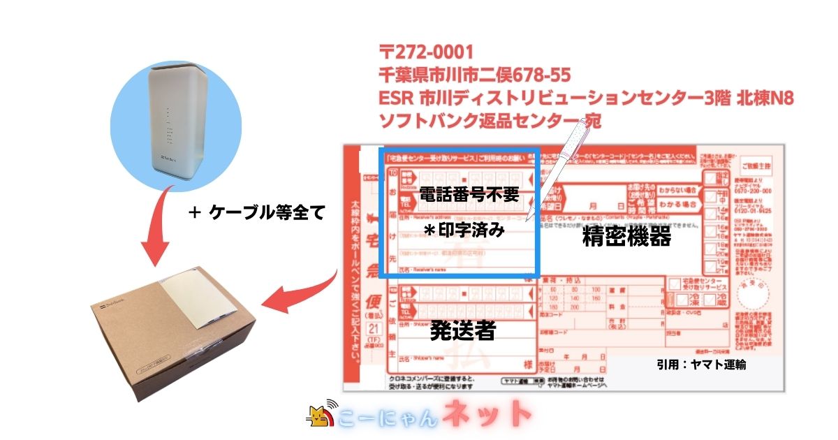 returning-softbank-hikari-rental-equipment