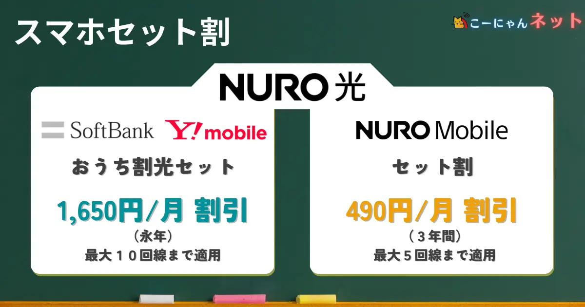 discount-comparison