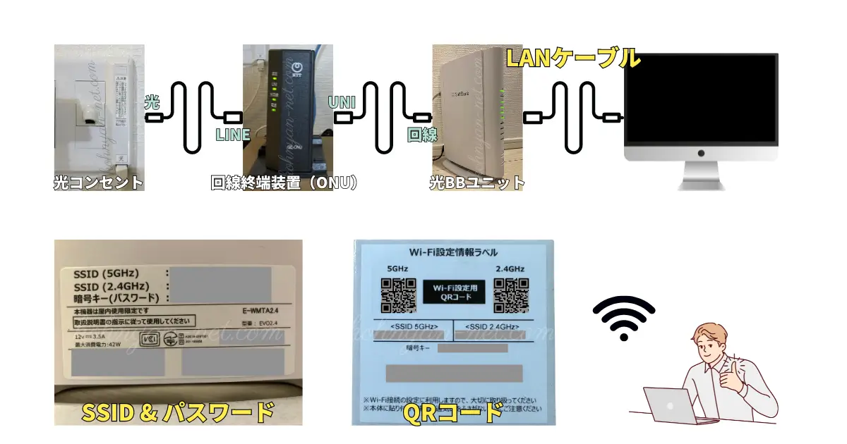 hikari-bb-unit-settings