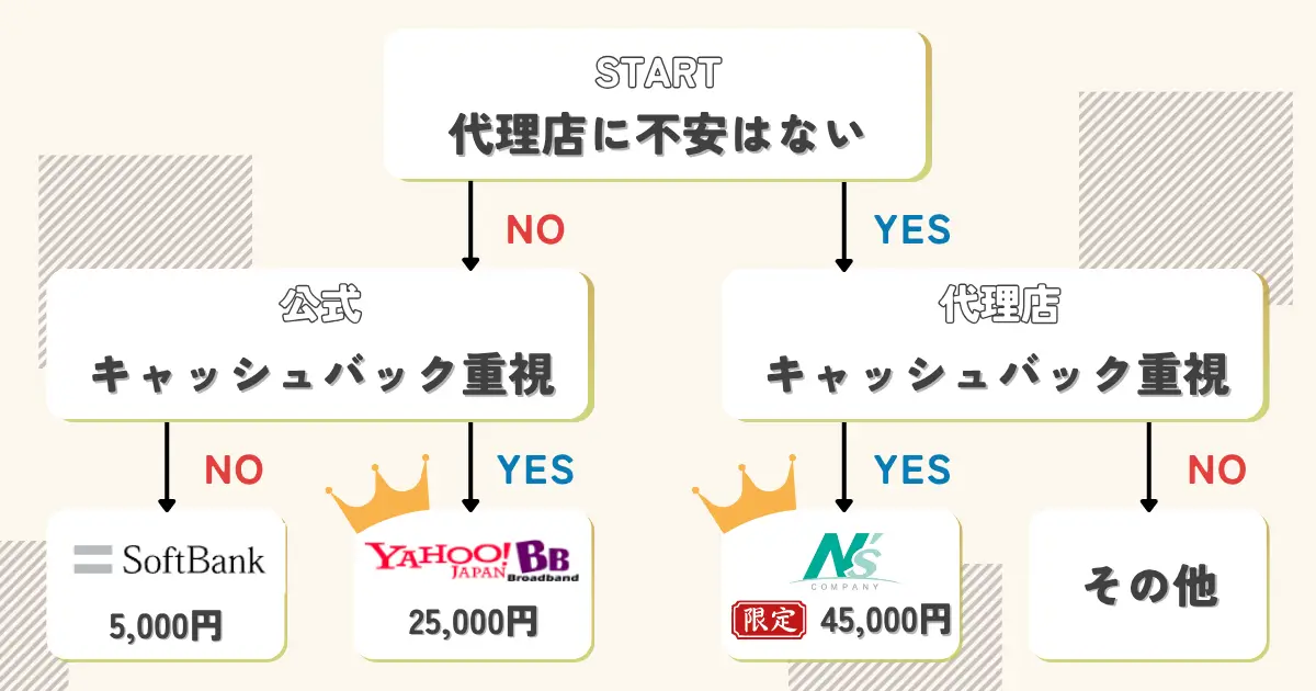 how-to-choose-a-softbank-hikari-agency