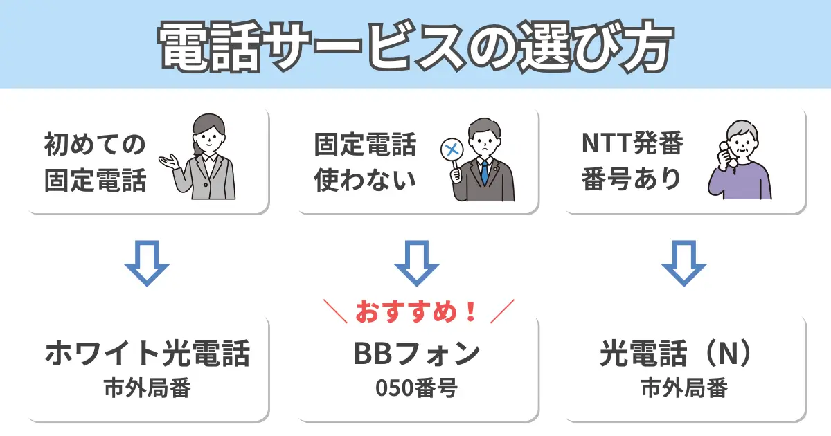 how-to-choose-softbank-hikari-fixed-line-phone