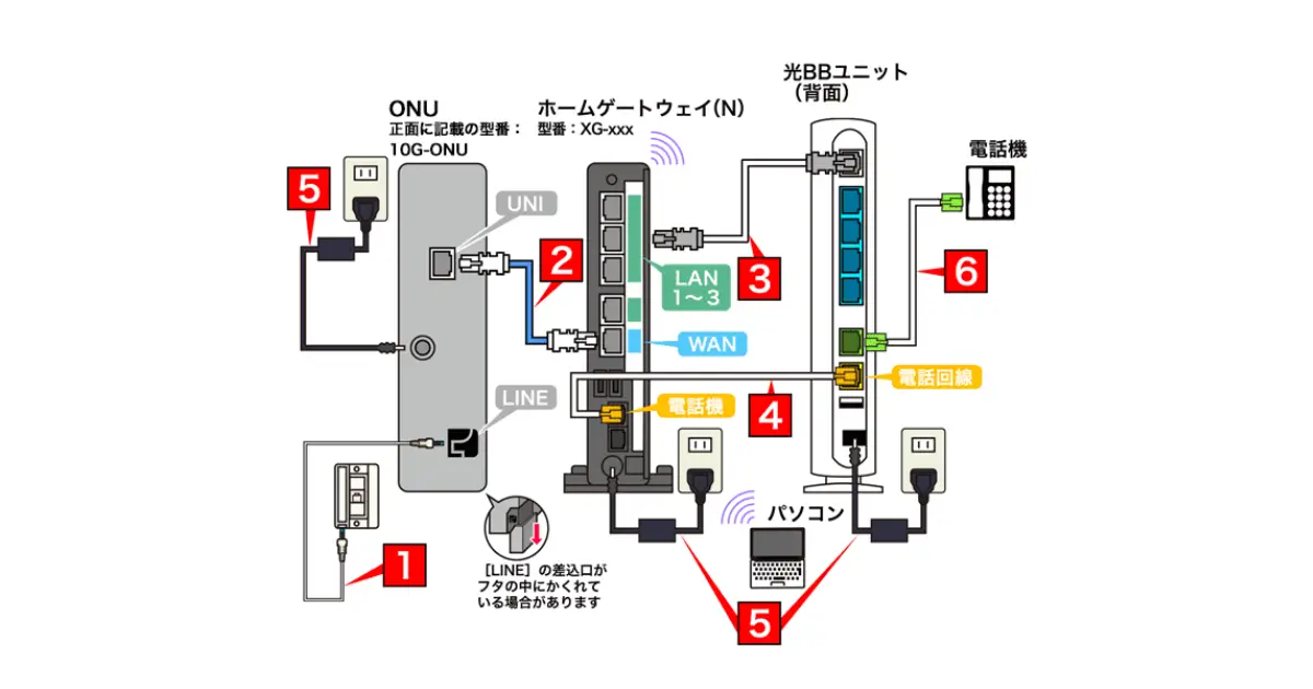 how-to-connect-to-softbank-hikari-10-gigabit-hikari-telephone