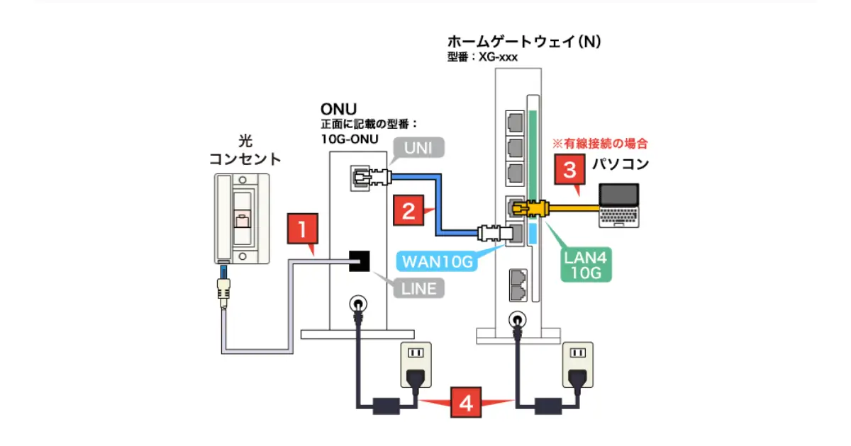 how-to-connect-to-softbank-hikari-10-gigabit-internet