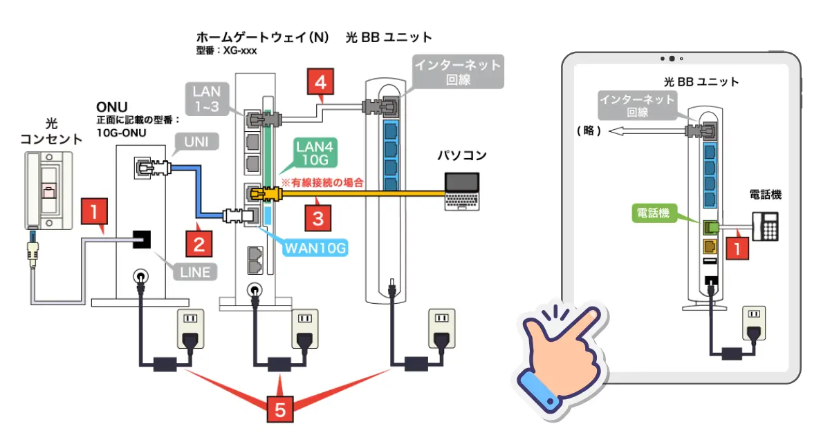 how-to-connect-to-softbank-hikari-10-gigabit-white-hikari-telephone